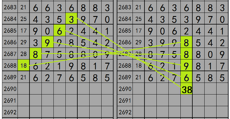 最准一肖一码一一子中特37b,实证数据分析_习惯版95.739