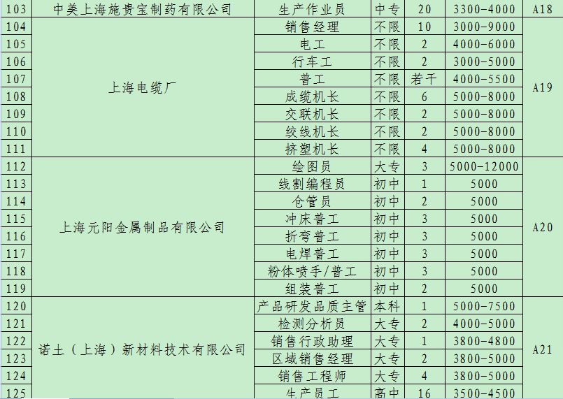 上海普工招聘最新信息揭秘，就业机会就在你身边