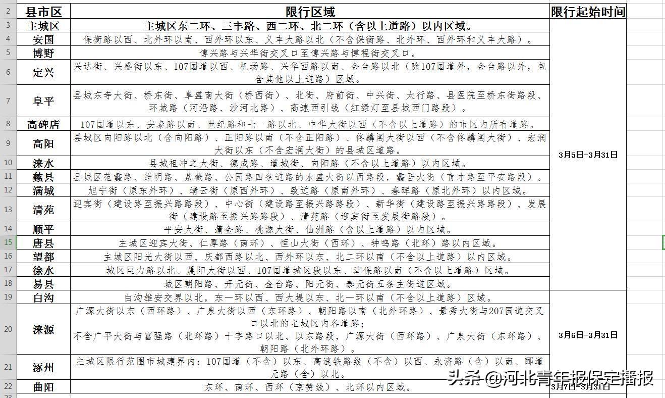 保定清苑限行最新通知,保定清苑限行最新通知，变化带来自信，励志成就未来