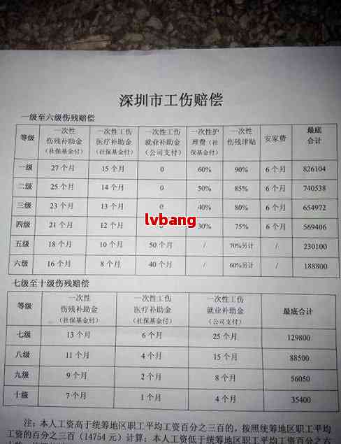 深圳最新劳动法工资，时代的进步与劳动者的福音