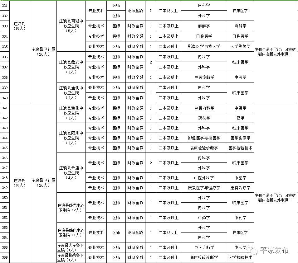 甘肃平凉最新招聘列表，探寻职业发展的黄金机会在平凉