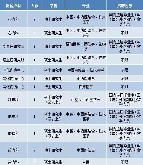 双流护士招聘最新信息及行业观点探析