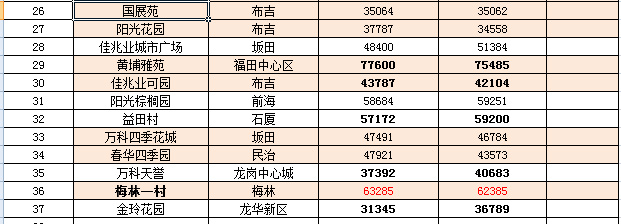 伊滨区最新房价房价,伊滨区的房子与我们的友情故事