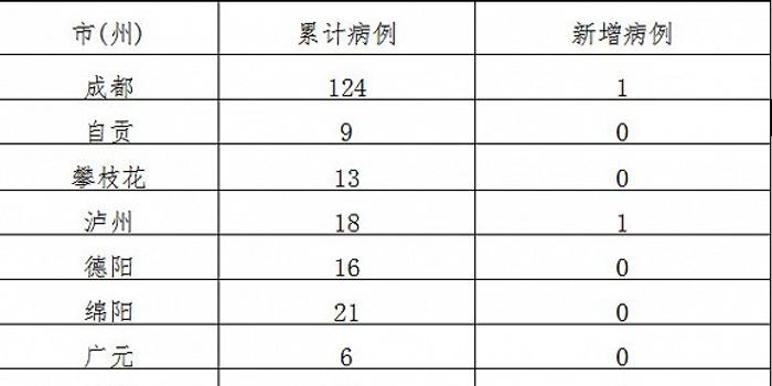 四川疫情最新数据与小巷特色小店的奇妙之旅