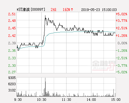 ST津滨最新消息更新，最新动态与资讯速递