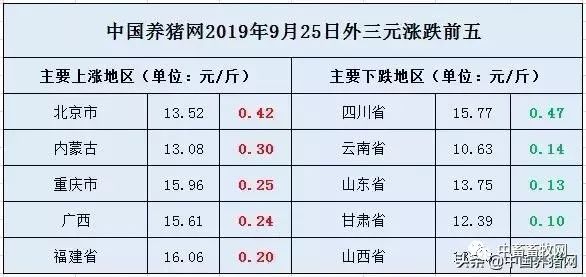 重庆生猪价格行情变化中的机遇与自我超越之路