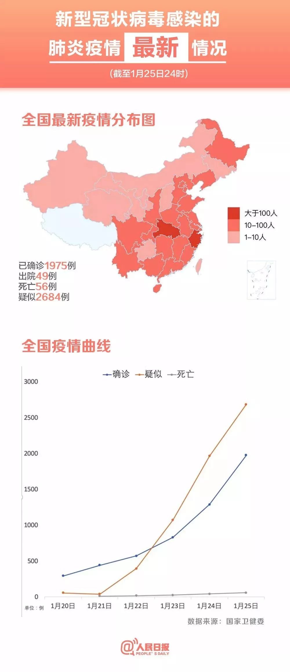 新肺疫情实时更新，最新消息与动态