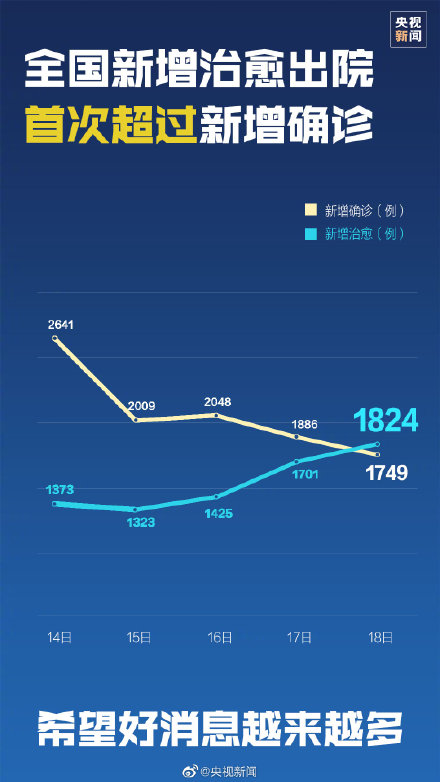 全球新观肺炎最新数据报告，疫情现状与趋势分析