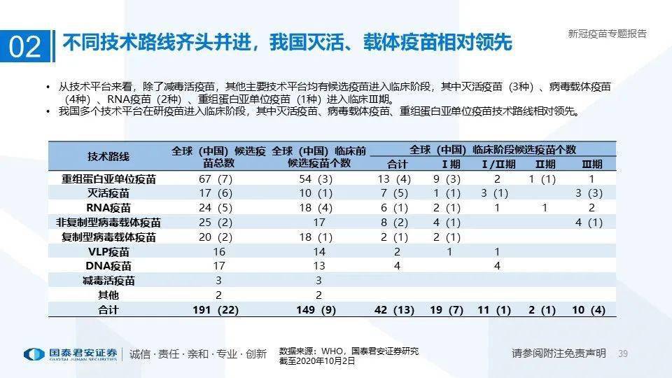 新冠疫苗研发进度揭秘，最新进展与未来展望✨