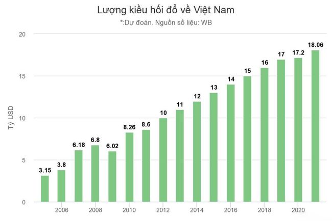 中国赴越南最新政策解读与指南