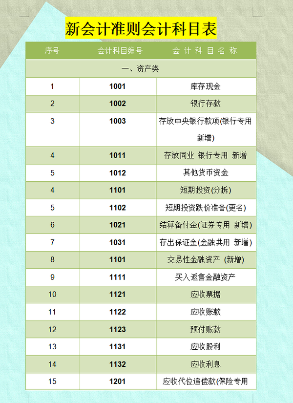 揭秘最新会计科目编码，自然美景的心灵之旅