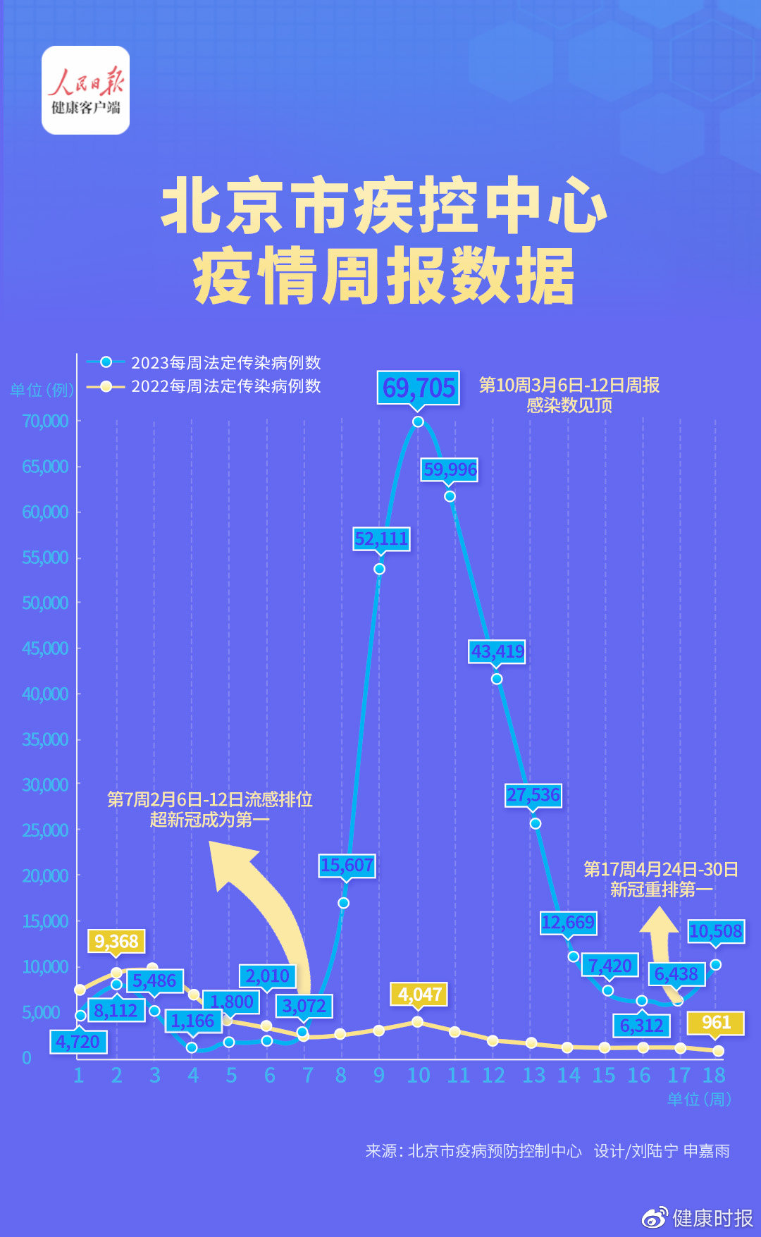 北京疫情最新消息及人数——科技智能引领抗疫新时代