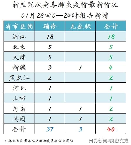 各市肺炎疫情实时更新，最新消息汇总