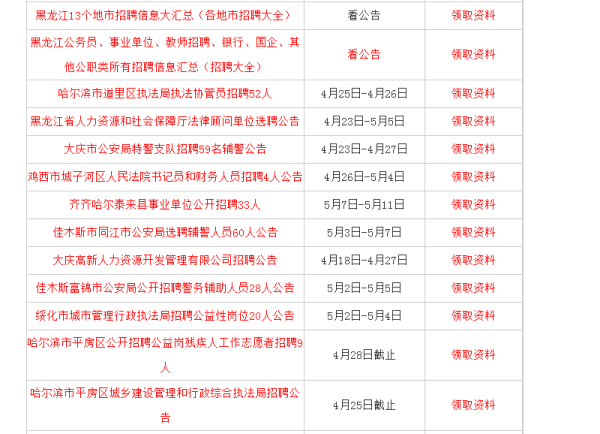 黑龙江最新招聘启航你的职业梦想！