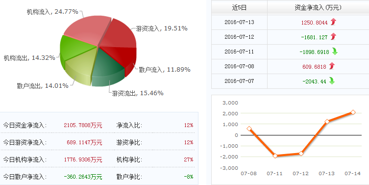 卓翼科技股票最新分析综述