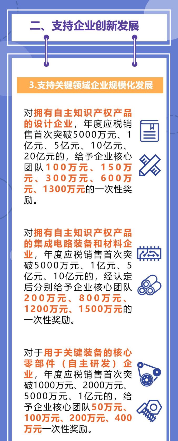 重磅！最新产业政策引领科技新时代，高科技产品全新登场！