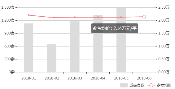 吴江房价最新概览，一览表火热发布！