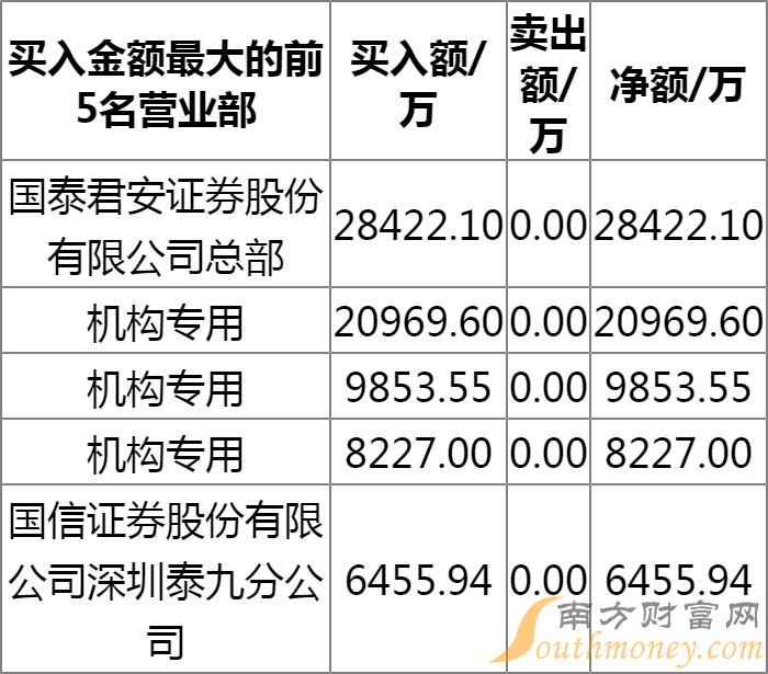 索通发展上市排名，小巷中的隐藏宝藏，独特环境的魅力小店上榜之路