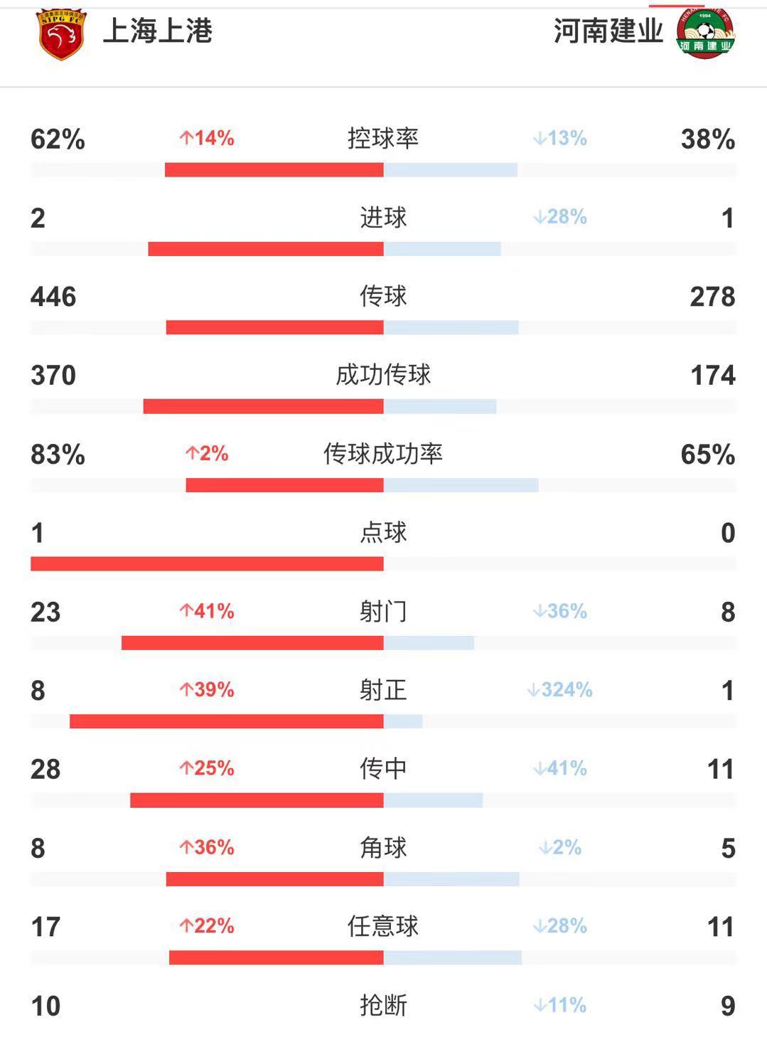 建业今日赛事结果分析与观察，我的看法与见解