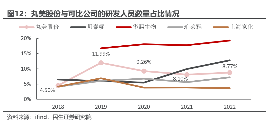 丸美股票，股市中的稳健之选，温情纽带展现潜力