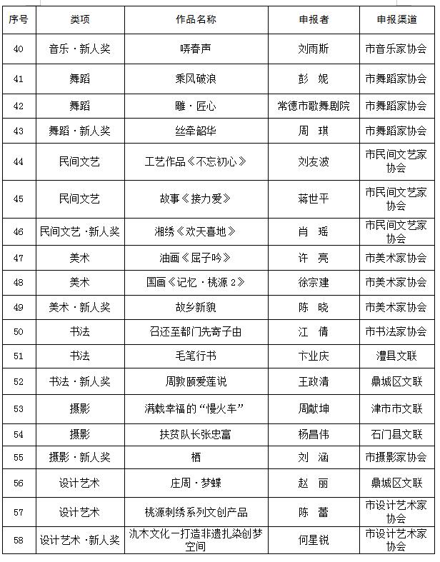 常德领导干部最新公示信息🌟