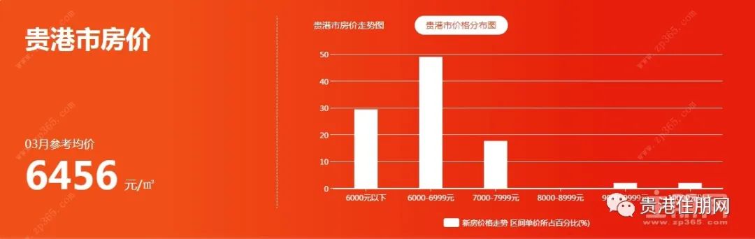 广西贵港市最新房价解析，探析、观点阐述与深度解读