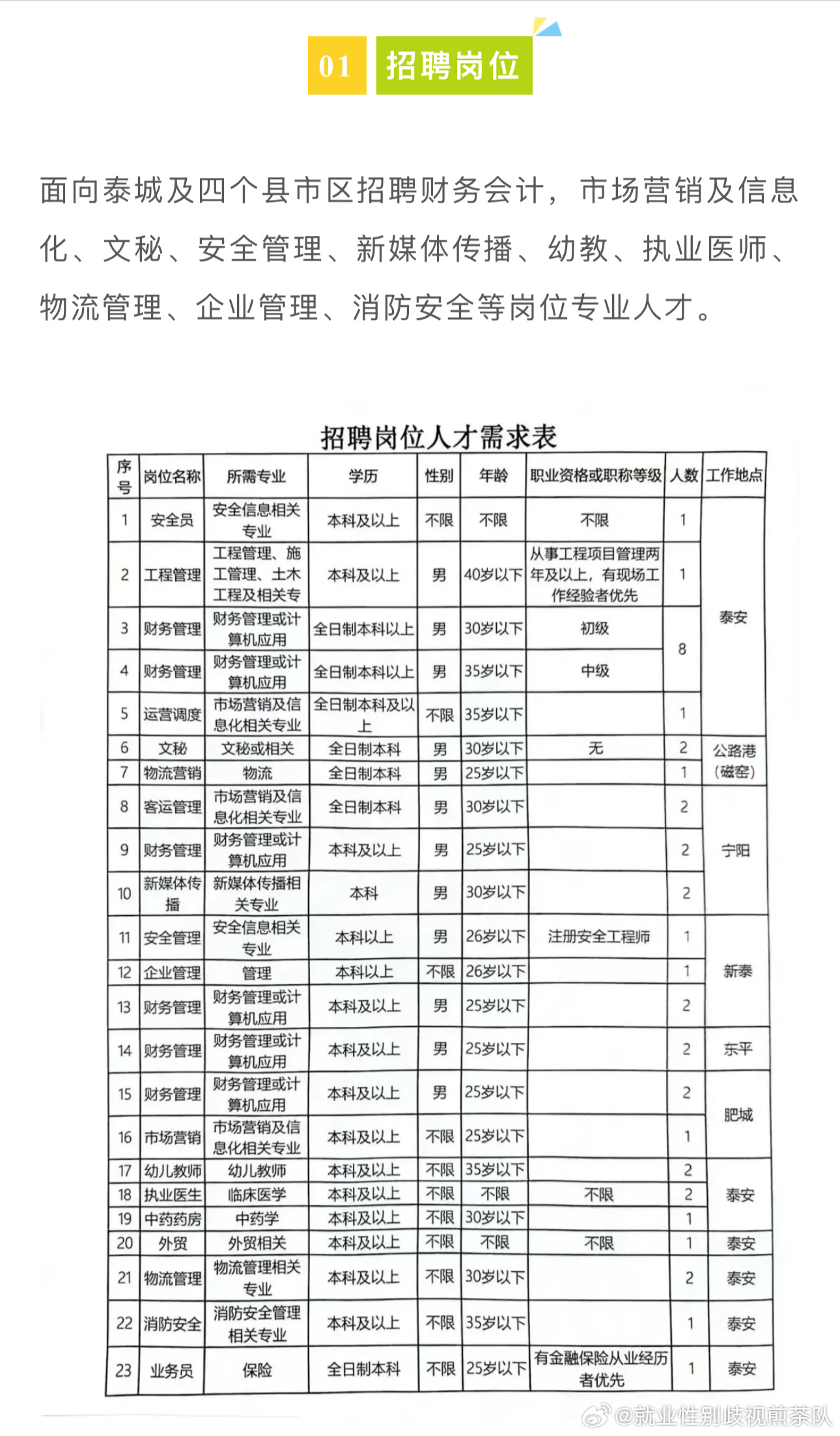 重庆江津最新招聘信息