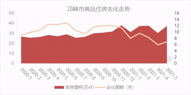 邛崃市最新房价