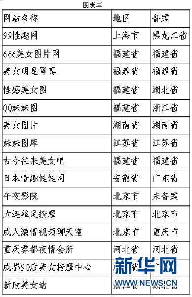 谁有最新的黄播网址