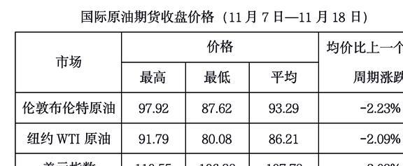 国际原油最新价格每桶