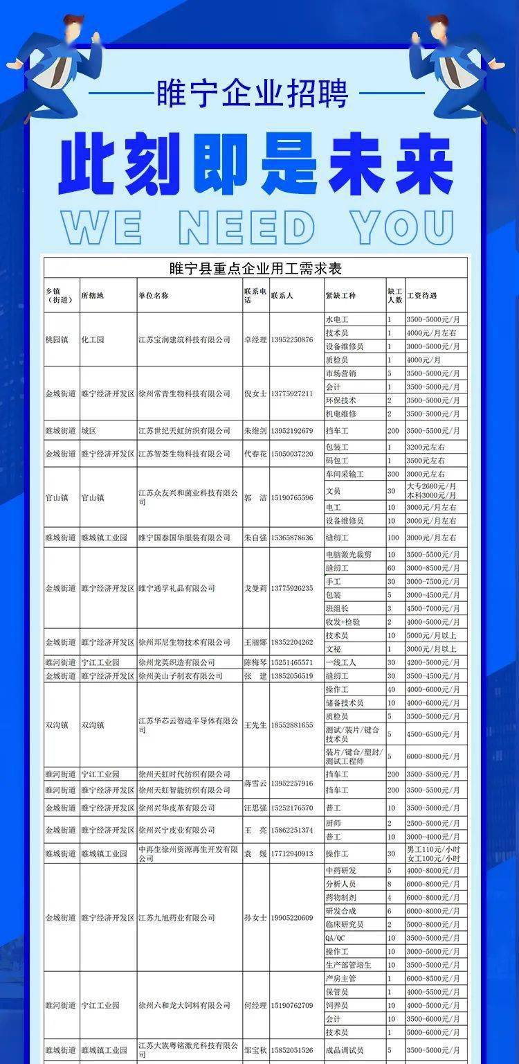 睢宁上午班最新招聘