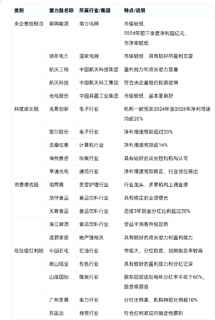 最新潜力股崭露头角，股市新星引领未来投资方向