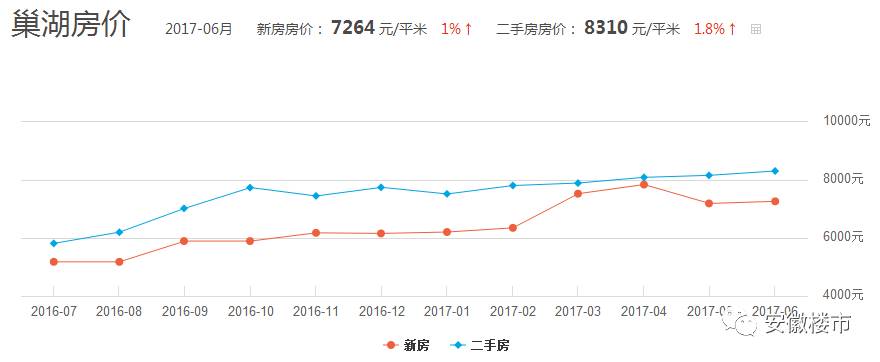 巢湖最新房价信息及巷弄深处的特色小店魅力
