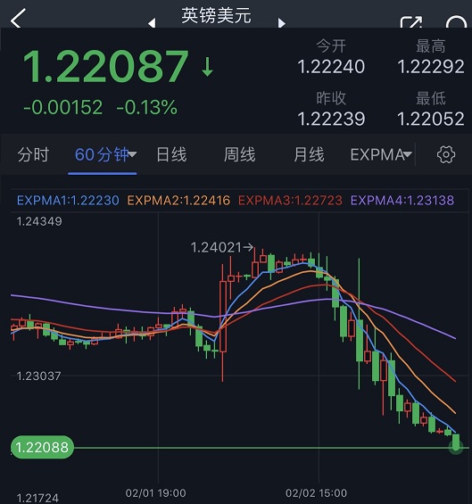 重磅揭秘，最新镑美外汇走势分析💎🌟