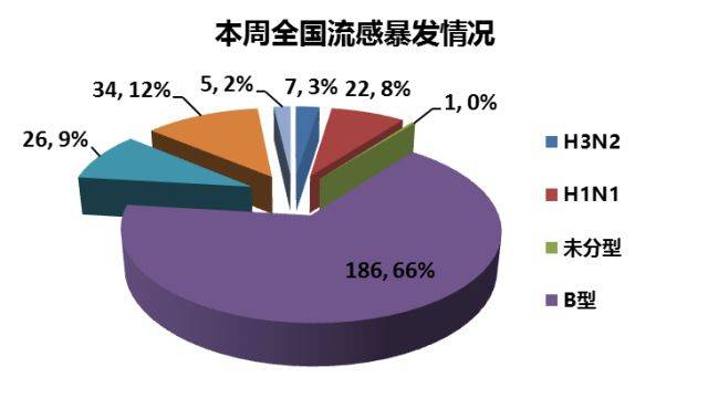 我国近期流感疫情，小巷中的独特邂逅带来的启示