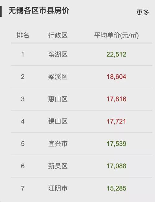 郑陆最新房价分析，多元观点下的市场走势探讨