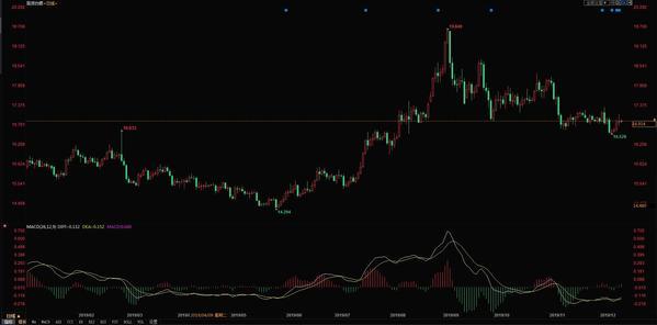 白银走势分析预测最新报告📈​​​​​​​​