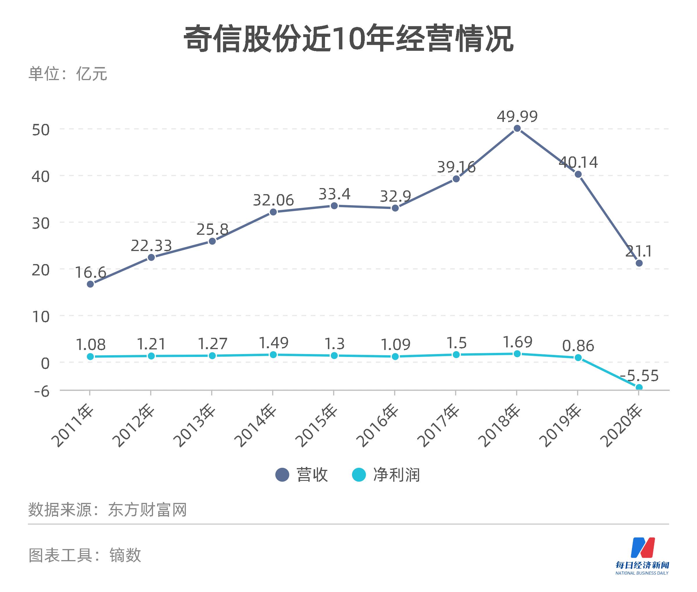 奇信股份动态更新，学习之旅的变革与自信成就之源