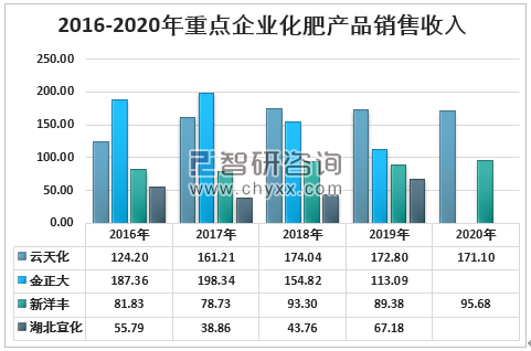 中国复合肥最新报价，友情故事与价格更新同步前行
