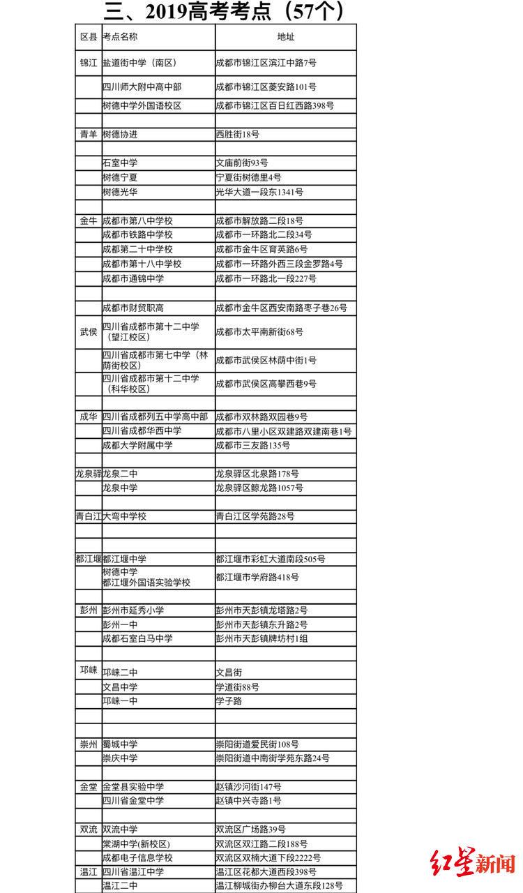 成都限号规定下的温情故事，2017最新限号日常解读