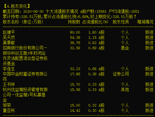 牛散吴天然最新持股揭秘，心灵与自然的奇妙交汇之旅