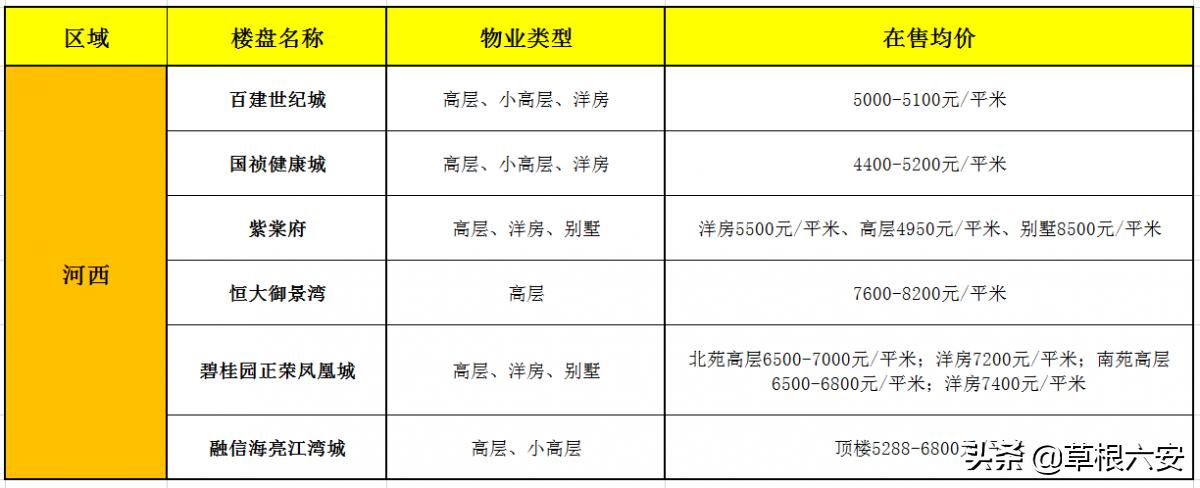 六安最新楼盘价格重磅更新，一览众楼盘