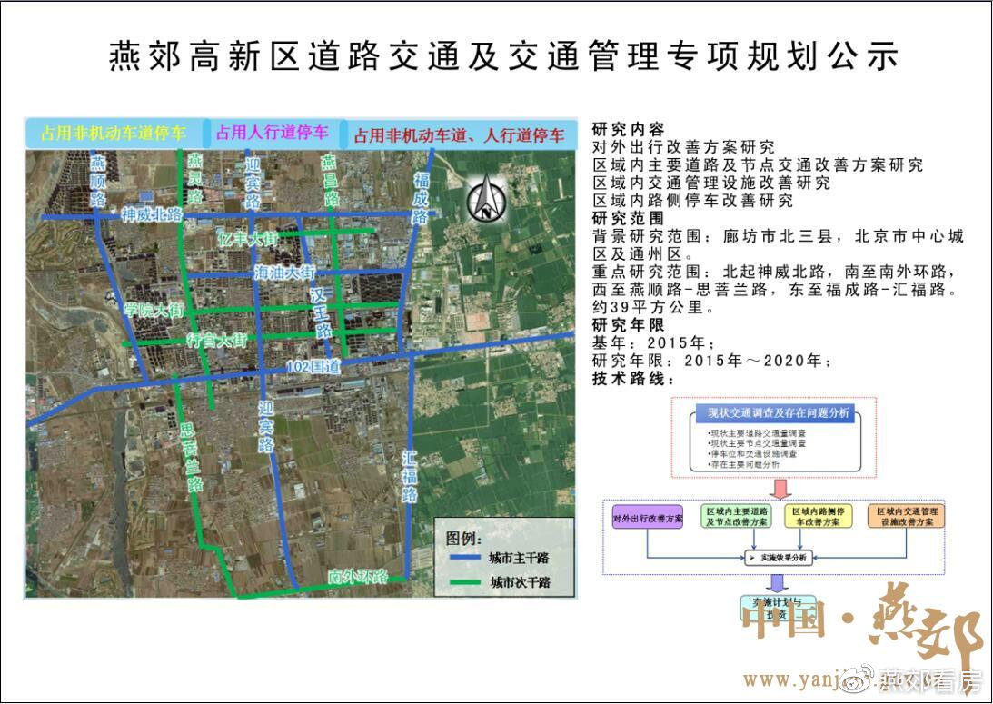 燕郊南城规划揭秘，科技引领未来，展现新篇章