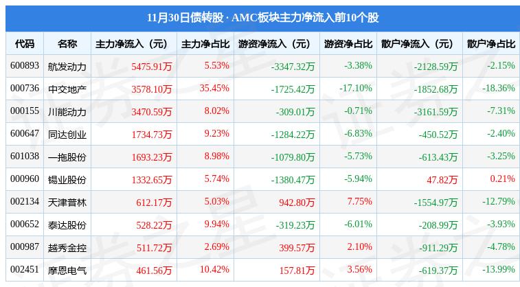 同达创业重组最新动态，最新消息汇总