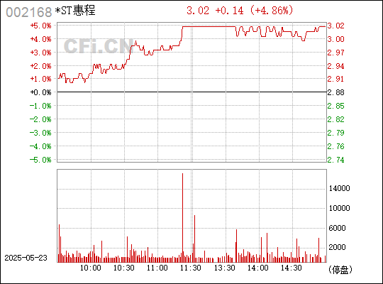 深圳惠程科技前沿的高科技产品最新介绍