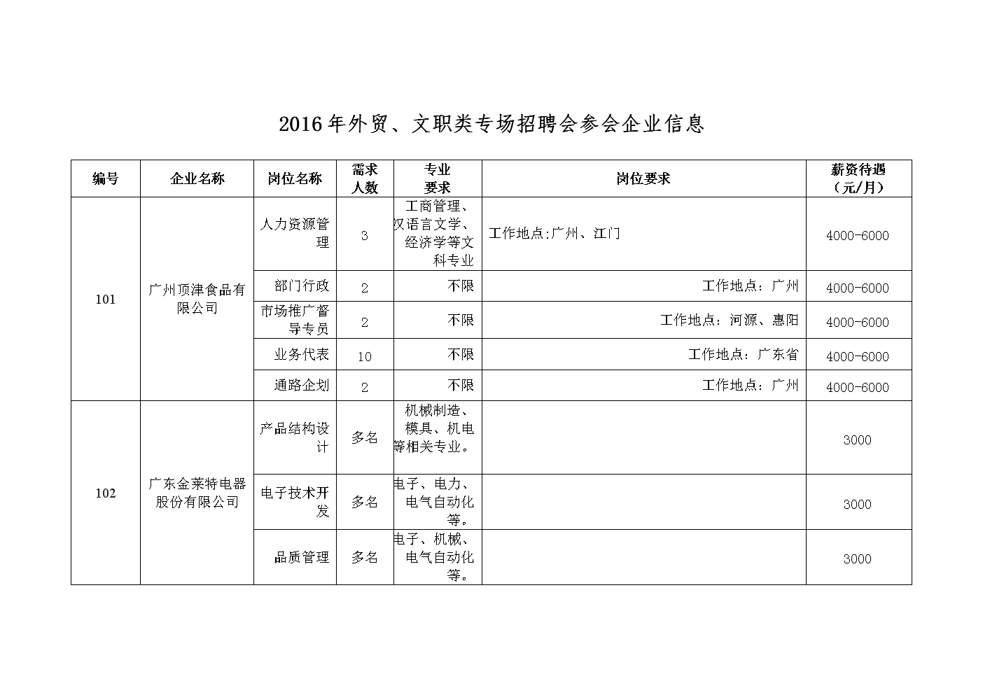 启程探索自然美景之旅，最新招聘信息一网打尽