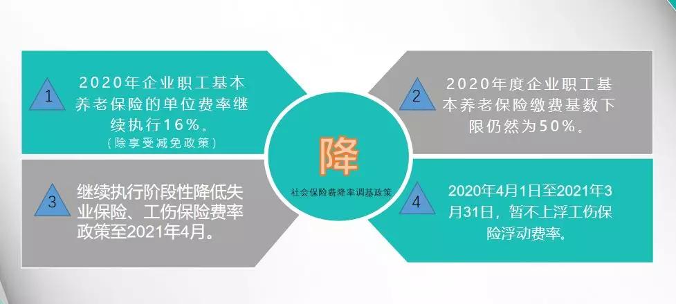 成都最新社保政策调整，变化带来的自信与成就感提升